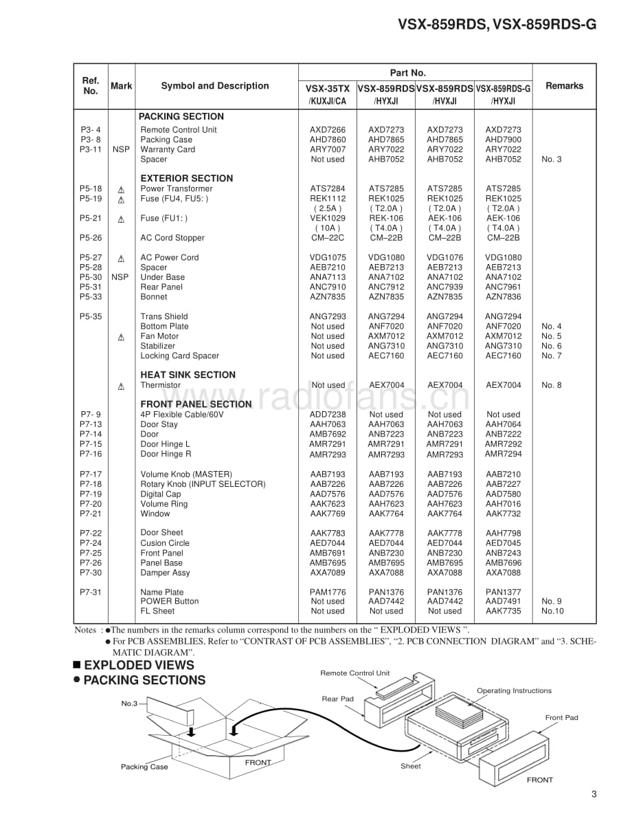 Pioneer-VSX859RDS-avr-sm维修电路原理图.pdf_第3页