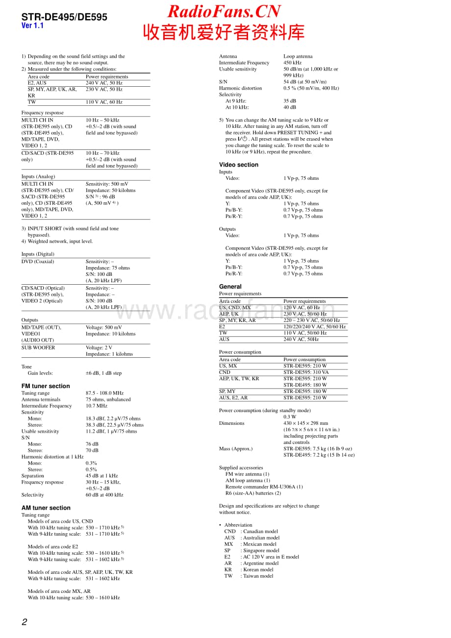 Sony-STRDE495-int-sm维修电路原理图.pdf_第2页