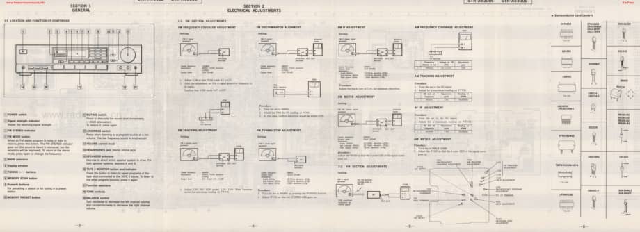 Sony-STRAV300E-rec-sm维修电路原理图.pdf_第3页