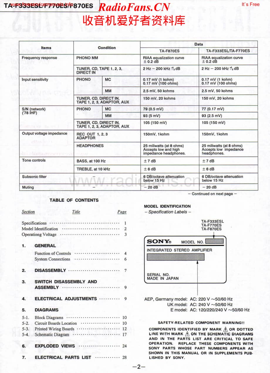 Sony-TAF870ES-int-sm维修电路原理图.pdf_第2页