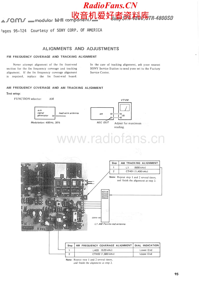 Sony-STR4800-rec-sm维修电路原理图.pdf_第1页