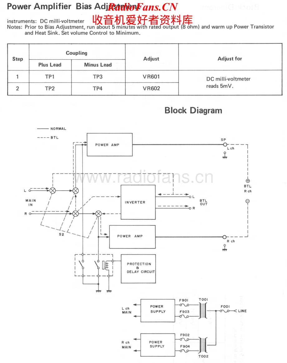 Rotel-RB870-pwr-sm维修电路原理图.pdf_第2页