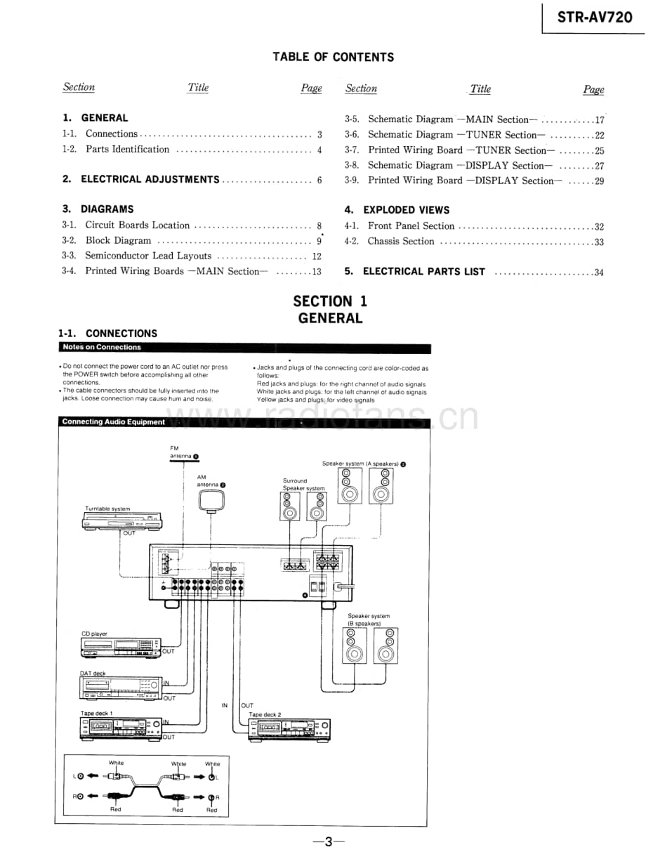 Sony-STRAV720-rec-sm维修电路原理图.pdf_第3页