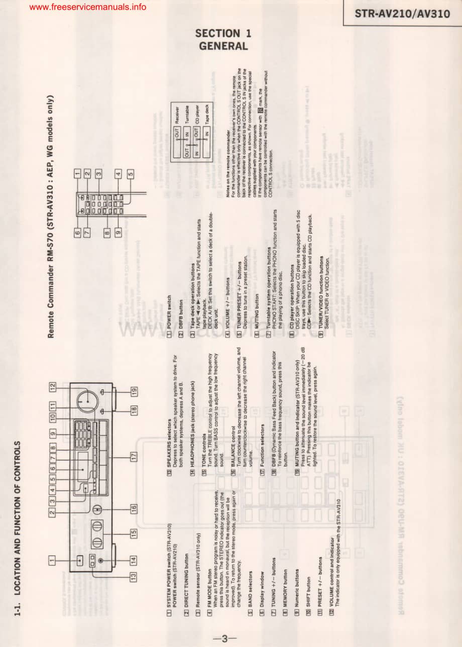 Sony-STRAV210-rec-sm维修电路原理图.pdf_第3页