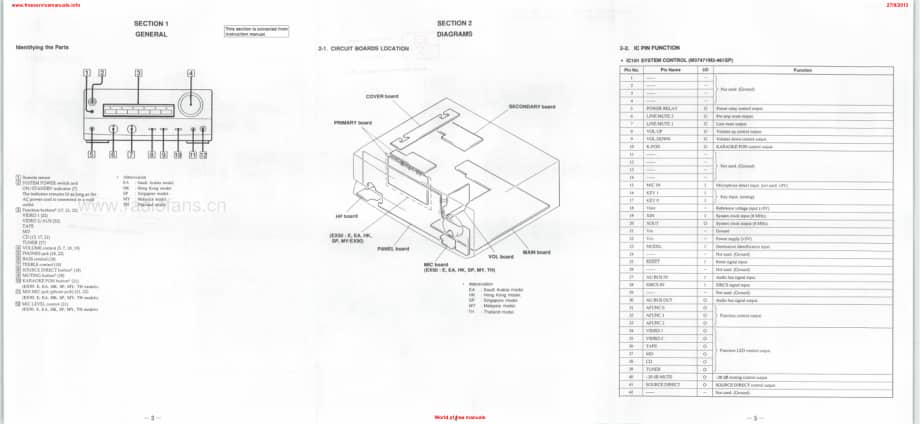 Sony-TAEX90-int-sm维修电路原理图.pdf_第3页