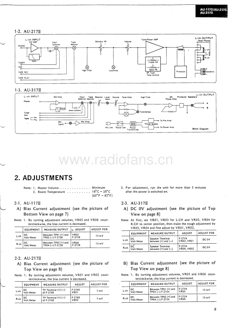 Sansui-AU317II-int-sm维修电路原理图.pdf_第3页