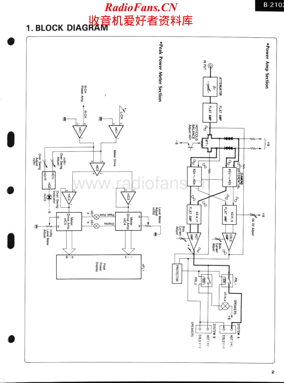 Sansui-B2102-pwr-sm维修电路原理图.pdf_第2页