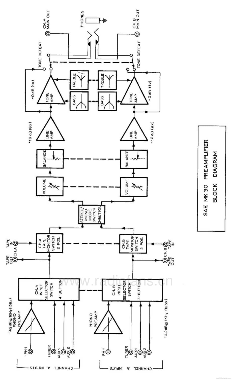 SAE-MARK30-pre-sm维修电路原理图.pdf_第3页