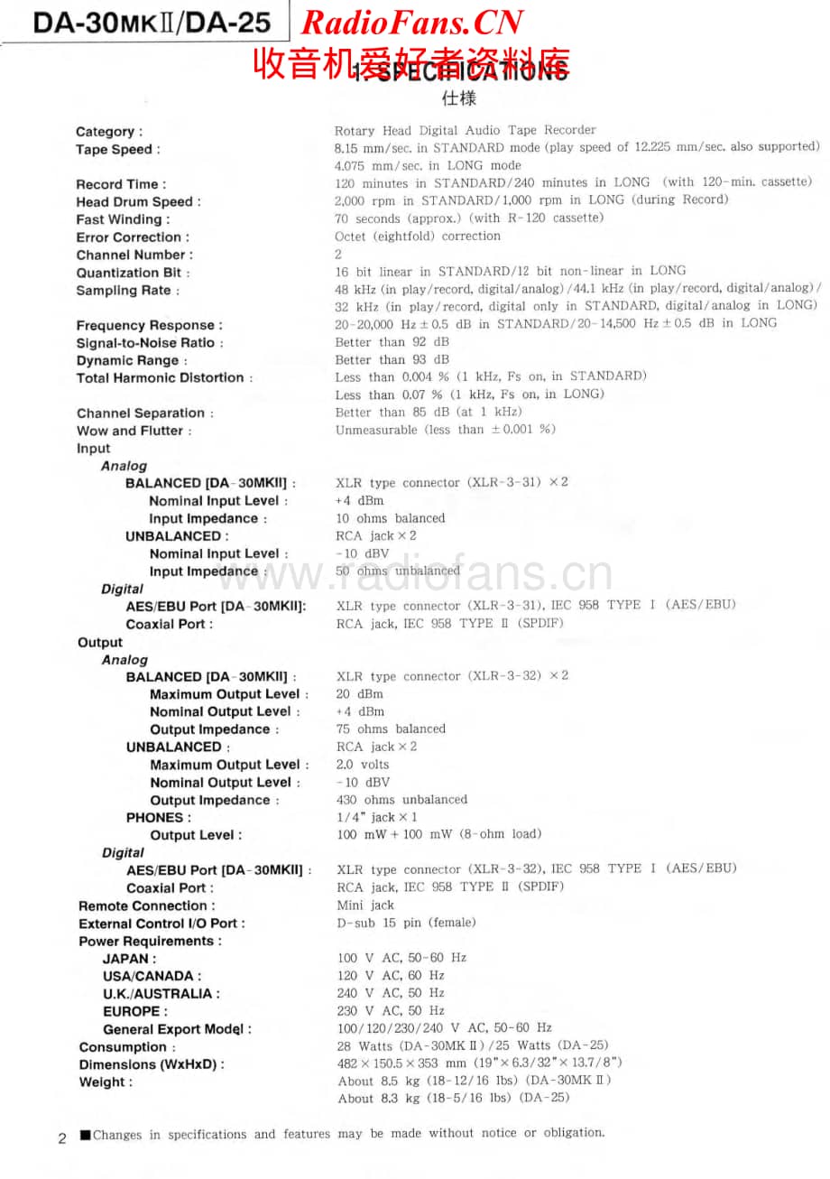 Teac-TascamDA30ii-dat-sm维修电路原理图.pdf_第2页