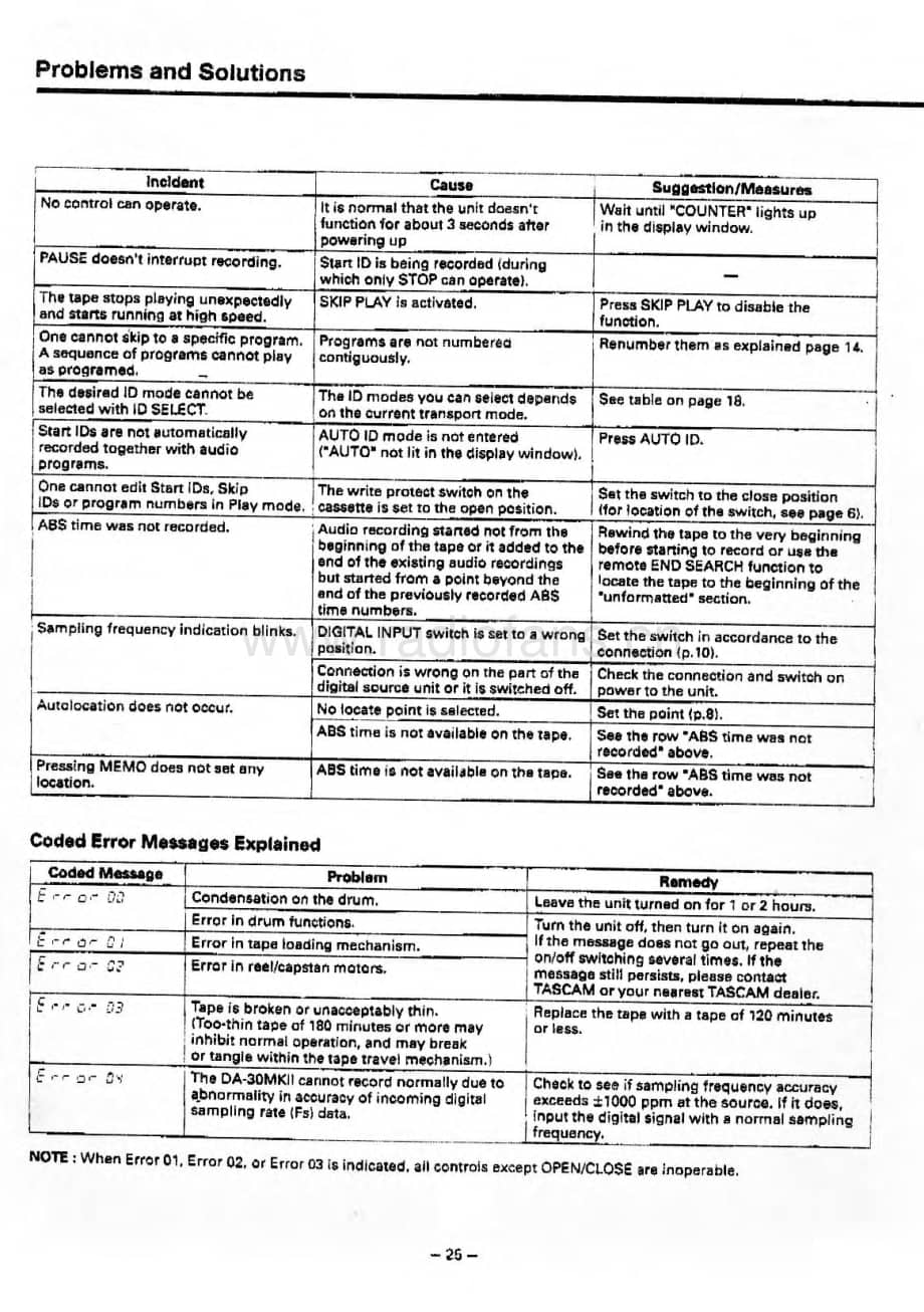 Teac-TascamDA30ii-dat-sm维修电路原理图.pdf_第3页