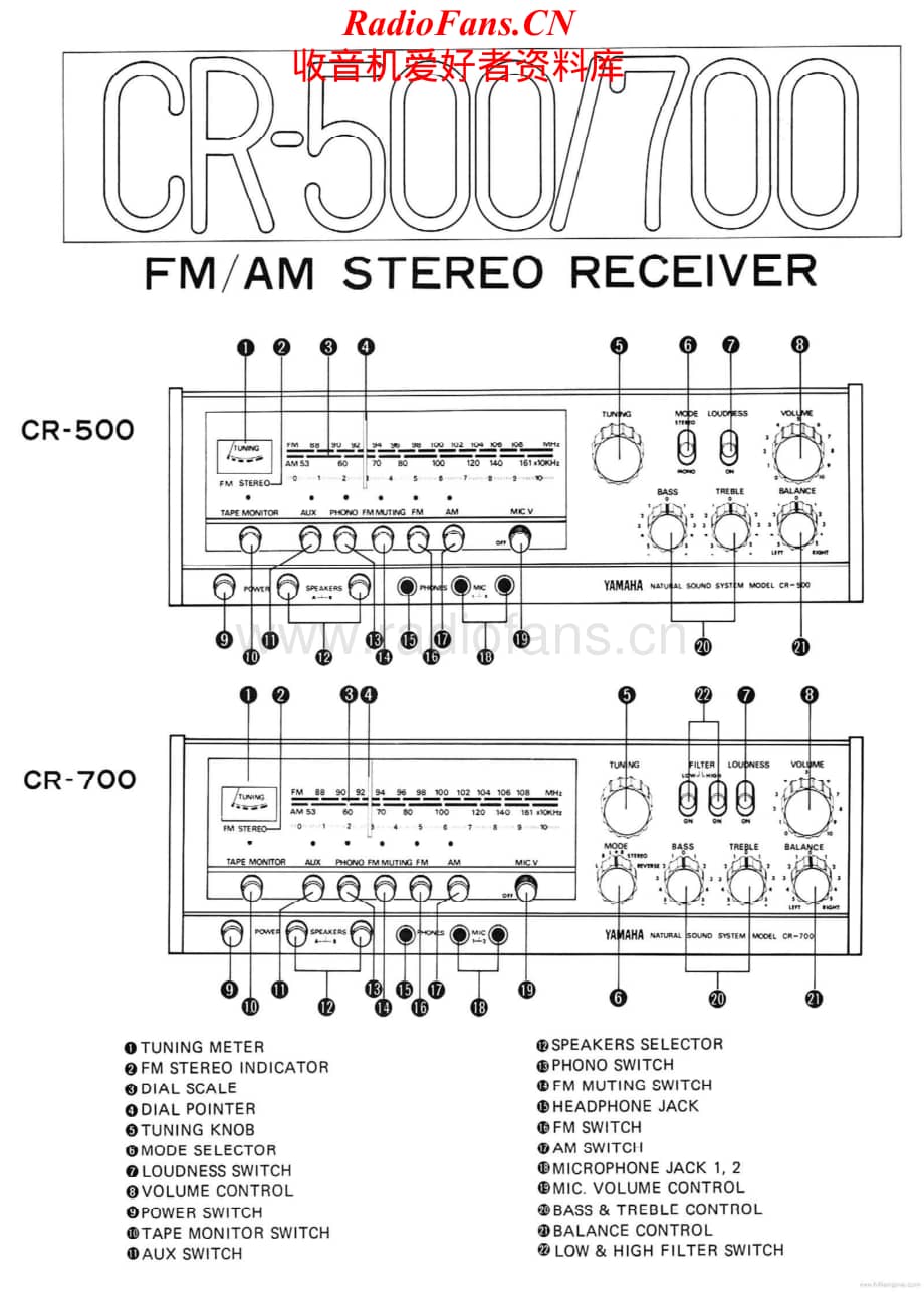 Yamaha-CR500-rec-sm维修电路原理图.pdf_第1页