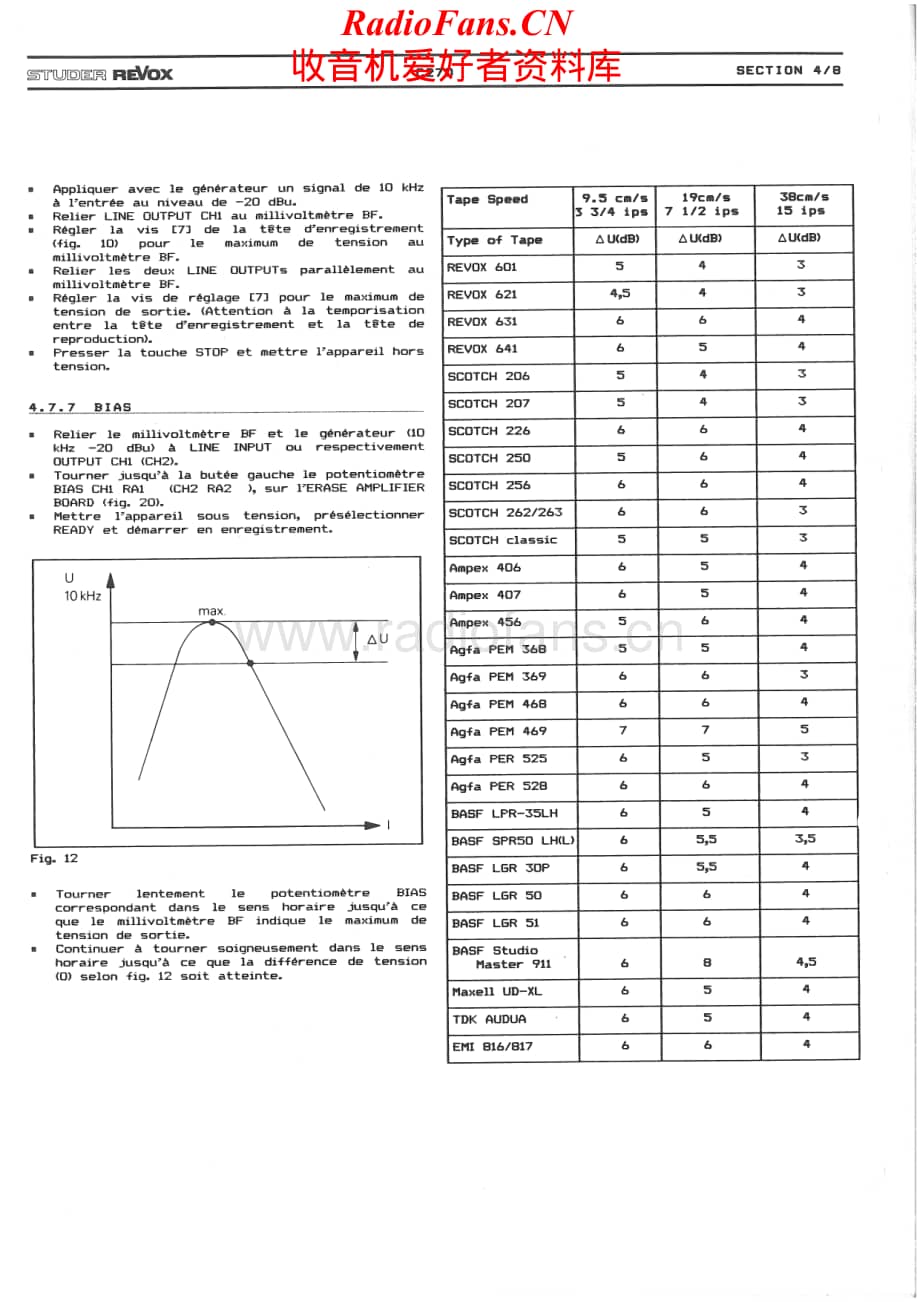 Revox-C270-tape-sm2维修电路原理图.pdf_第2页