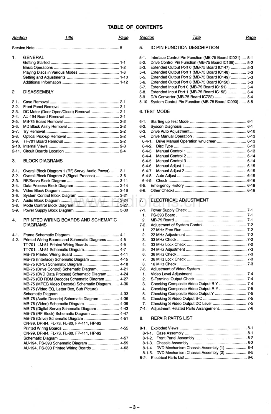 Sony-DVPS7000-dvd-sm维修电路原理图.pdf_第3页