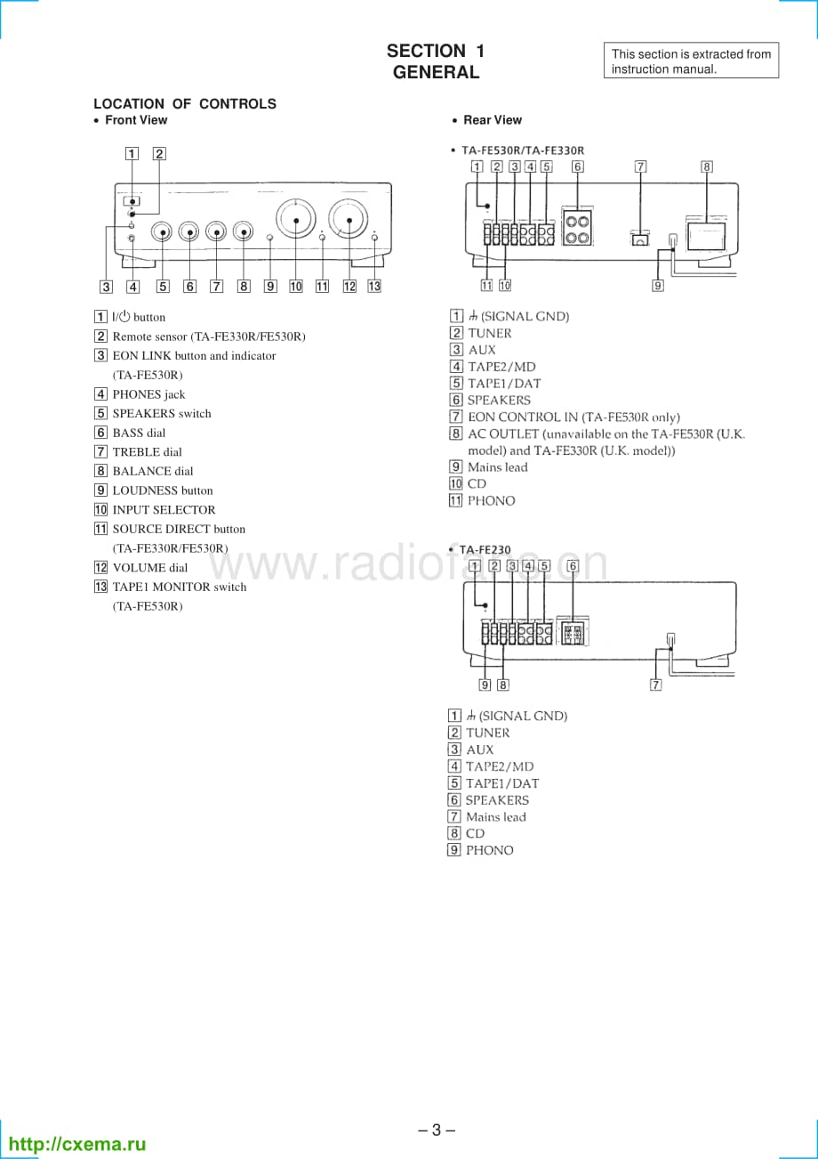 Sony-TAFE530R-int-sm维修电路原理图.pdf_第3页