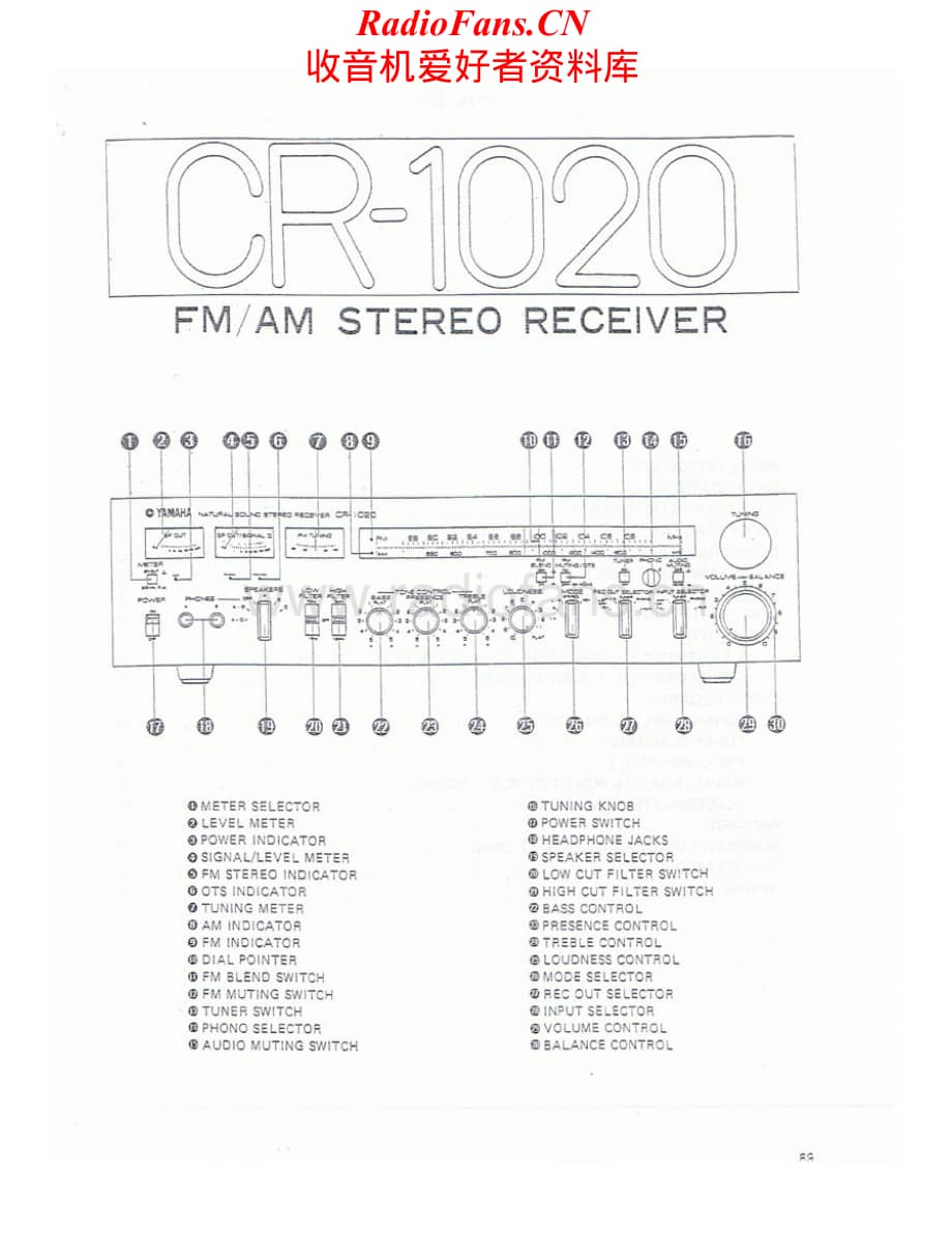 Yamaha-CR1020-rec-sm维修电路原理图.pdf_第1页