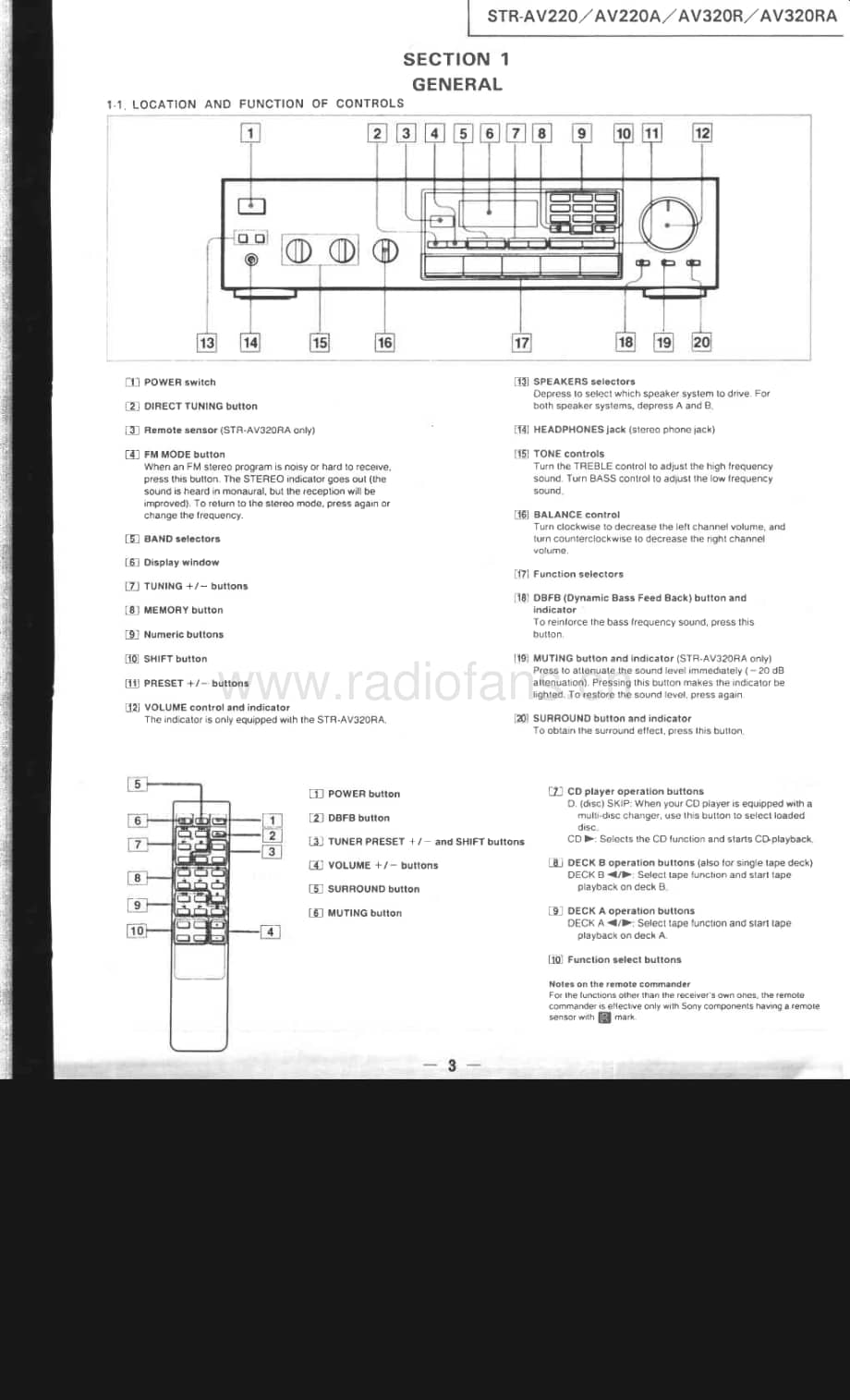 Sony-STRAV320RA-rec-sm维修电路原理图.pdf_第3页