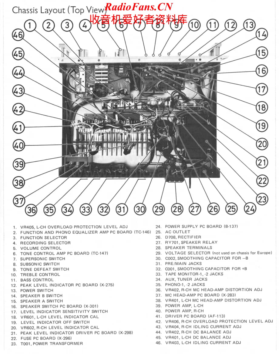 Rotel-RA2020-int-sm维修电路原理图.pdf_第2页