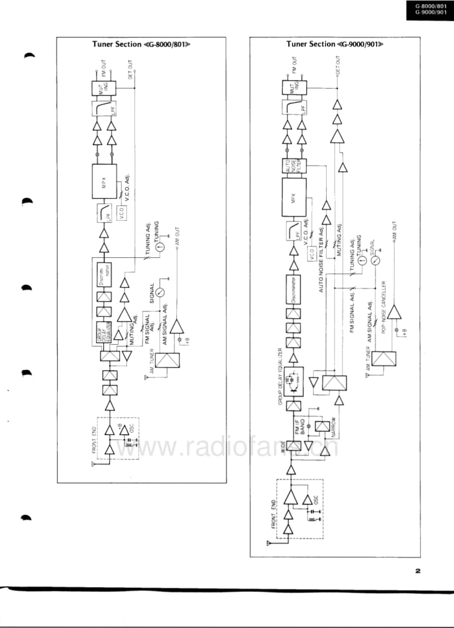 Sansui-G901-rec-sm维修电路原理图.pdf_第3页