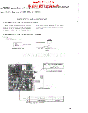 Sony-STR4800SD-rec-sm维修电路原理图.pdf