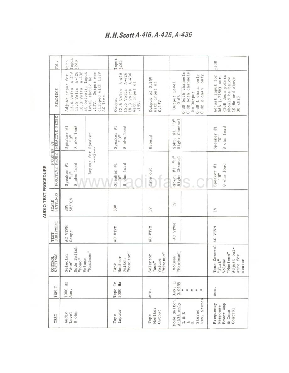 Scott-A426-pre-sm维修电路原理图.pdf_第3页