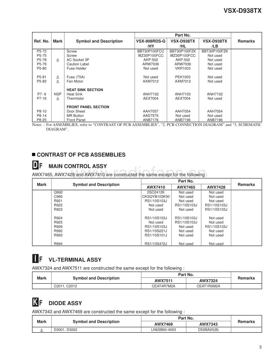 Pioneer-VSXD908RD-avr-sm维修电路原理图.pdf_第3页