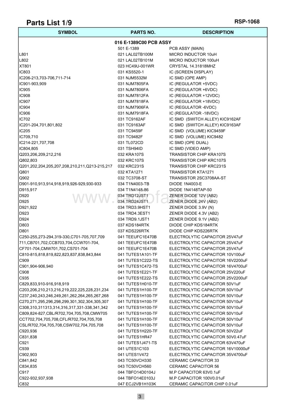 Rotel-RSP1068-avr-sm维修电路原理图.pdf_第3页