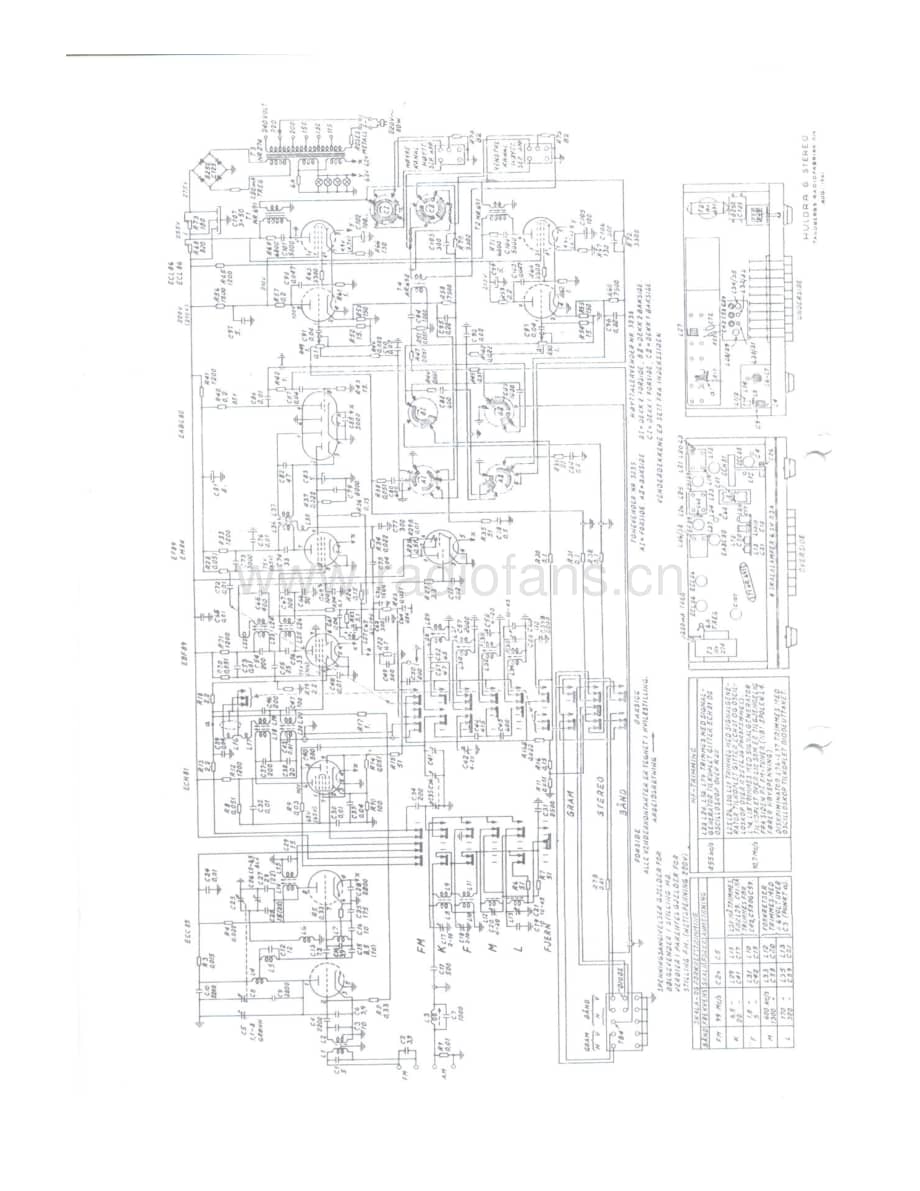 tandberg huldra-6-s 维修电路原理图.pdf_第2页