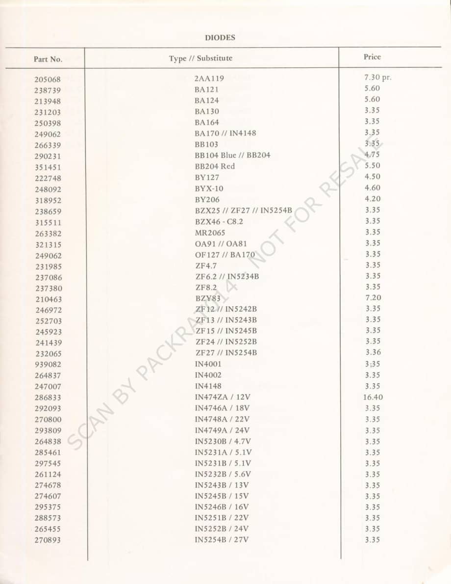 tandberg semiconductors-partslist-1979 维修电路原理图.pdf_第2页