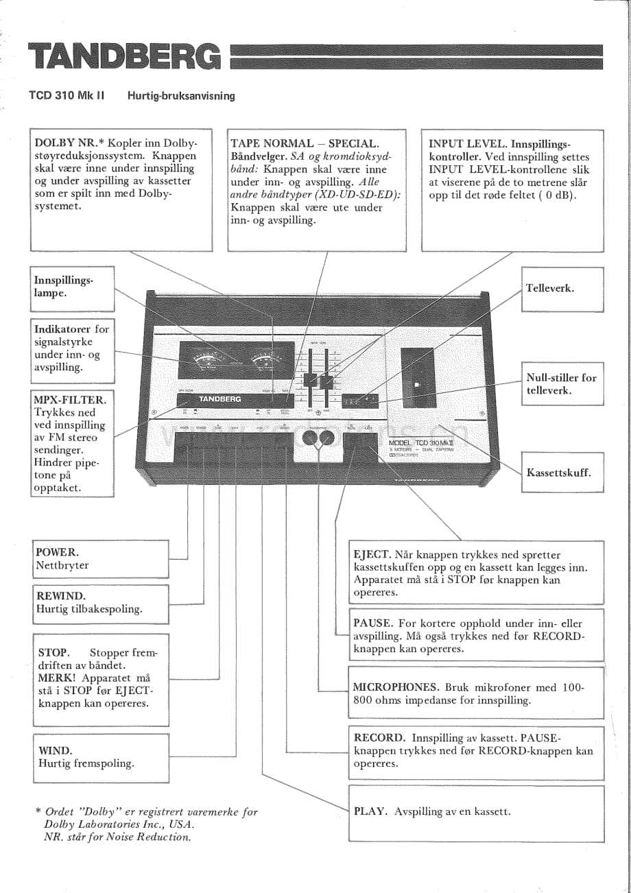 tandberg tcd-310-mkii-quick-manual 维修电路原理图.pdf_第1页