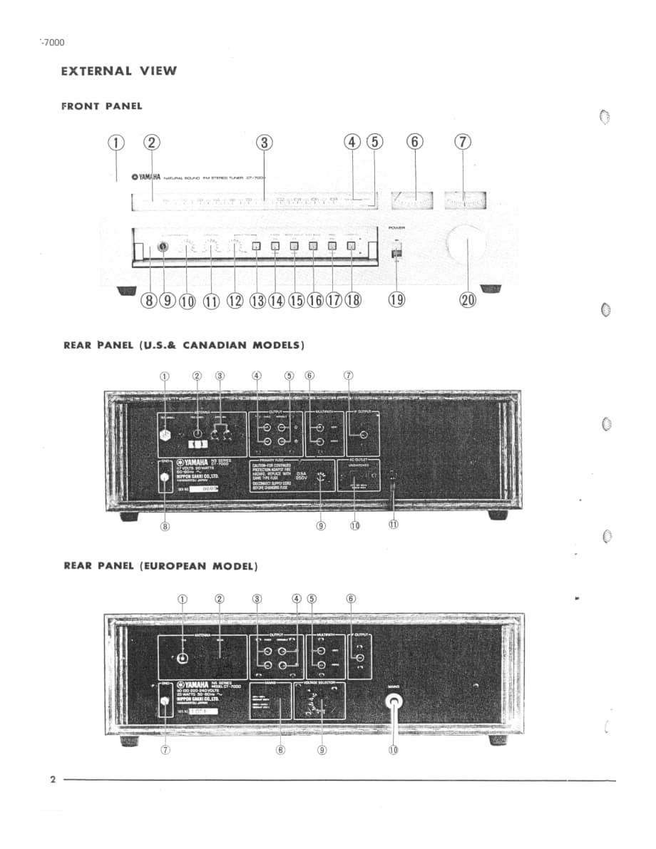 YAMAHA ct-7000 维修电路原理图.pdf_第2页