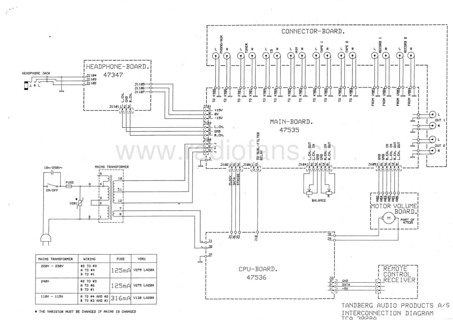 tandberg tca-3028-s 维修电路原理图.pdf_第2页