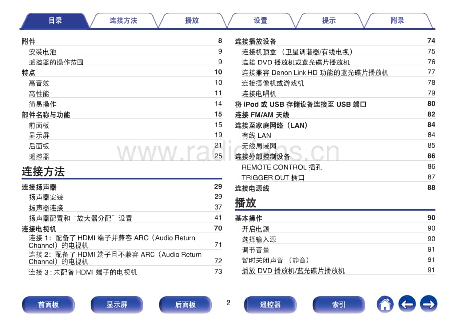 AVRX6200W_AP_ZH功放使用说明书.pdf_第2页