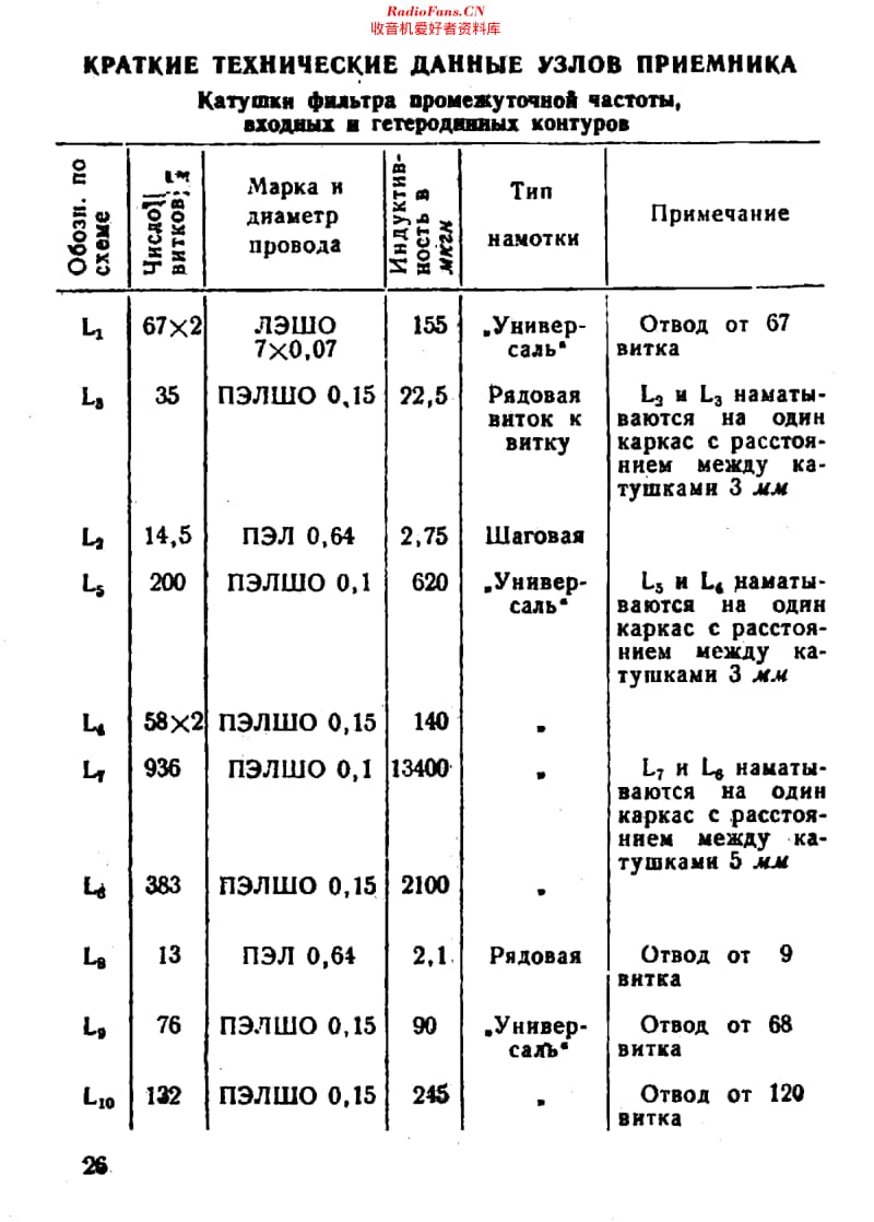 USSR_Zvezda54维修电路原理图.pdf_第3页