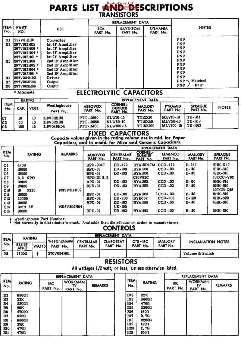 Westinghouse_H725P6维修电路原理图.pdf_第3页