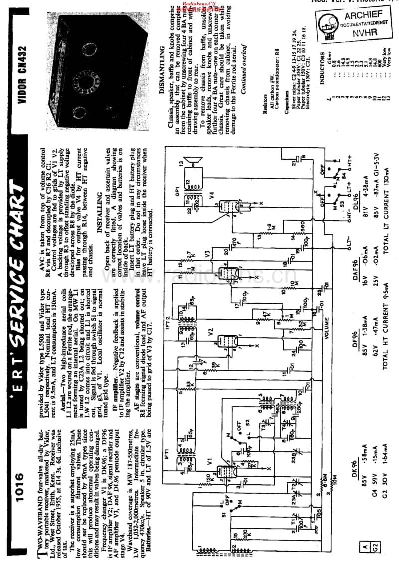 Vidor_CN432维修电路原理图.pdf_第1页