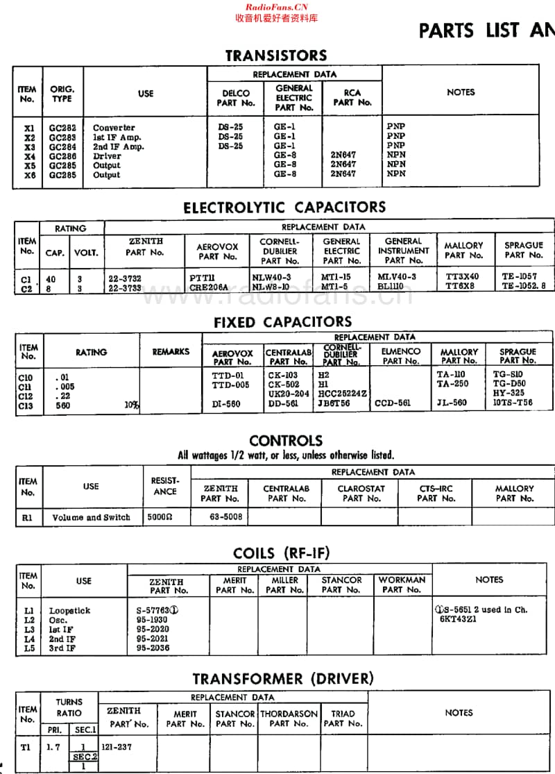 Zenith_Royal40维修电路原理图.pdf_第3页