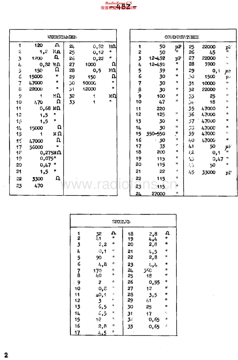 Waldorp_48Z维修电路原理图.pdf_第2页