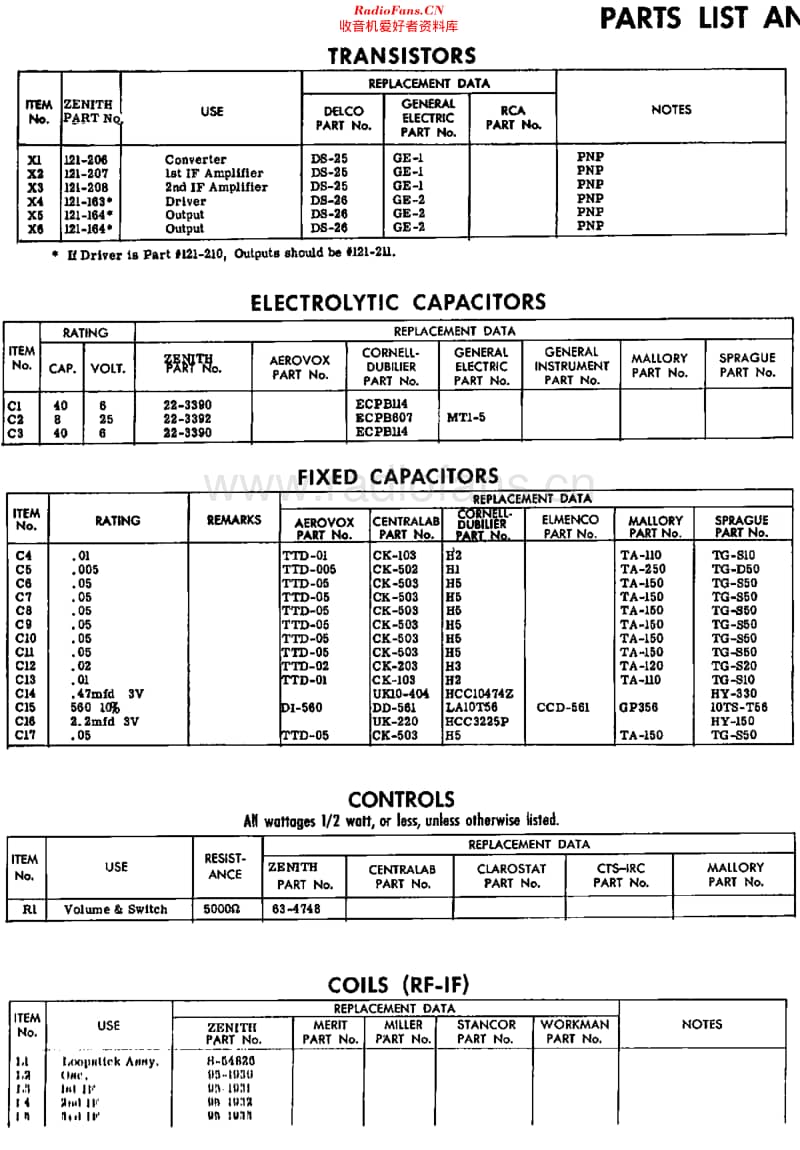 Zenith_Royal90维修电路原理图.pdf_第2页