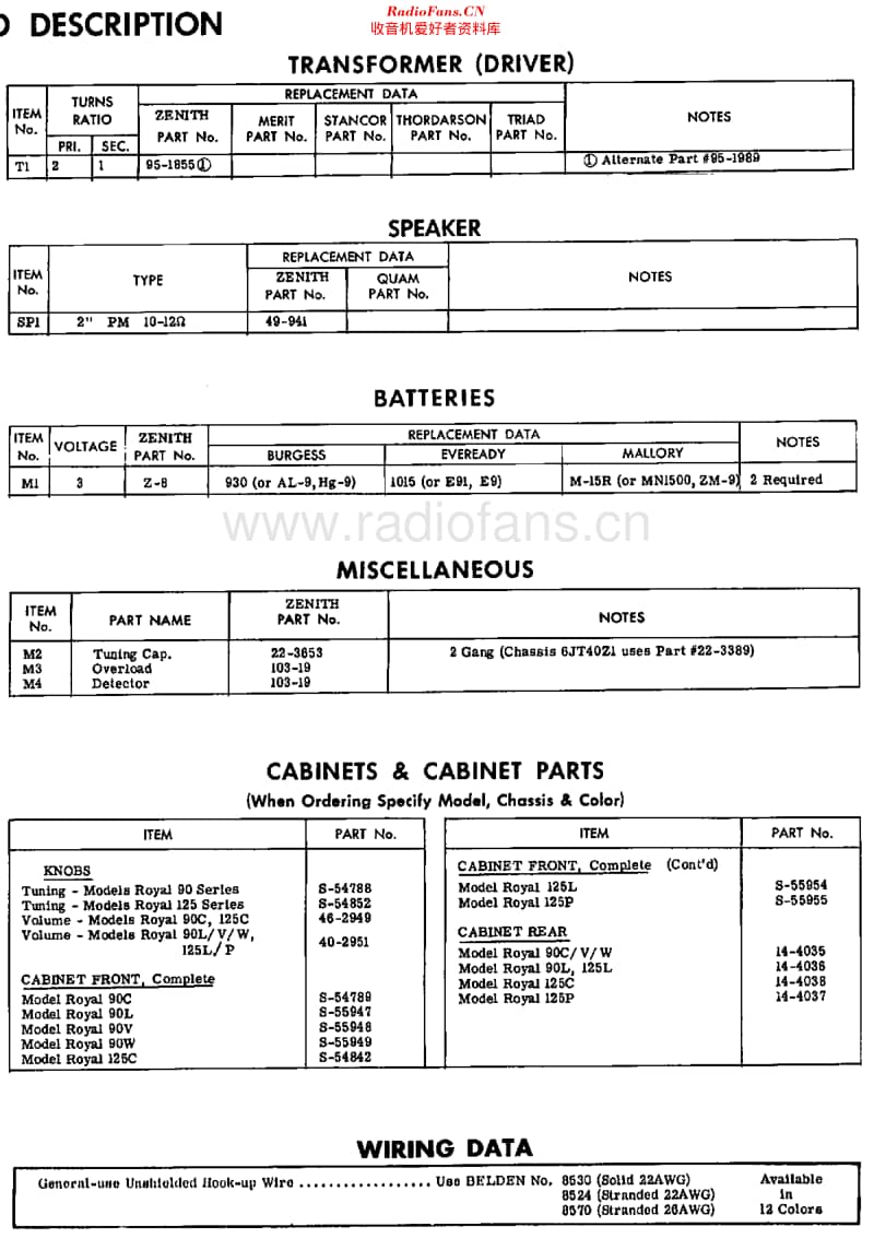 Zenith_Royal90维修电路原理图.pdf_第3页