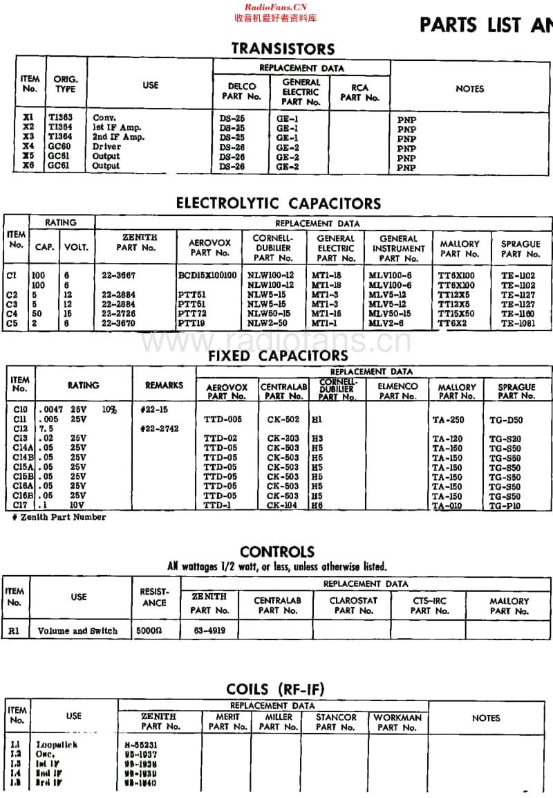 Zenith_Royal650维修电路原理图.pdf_第3页