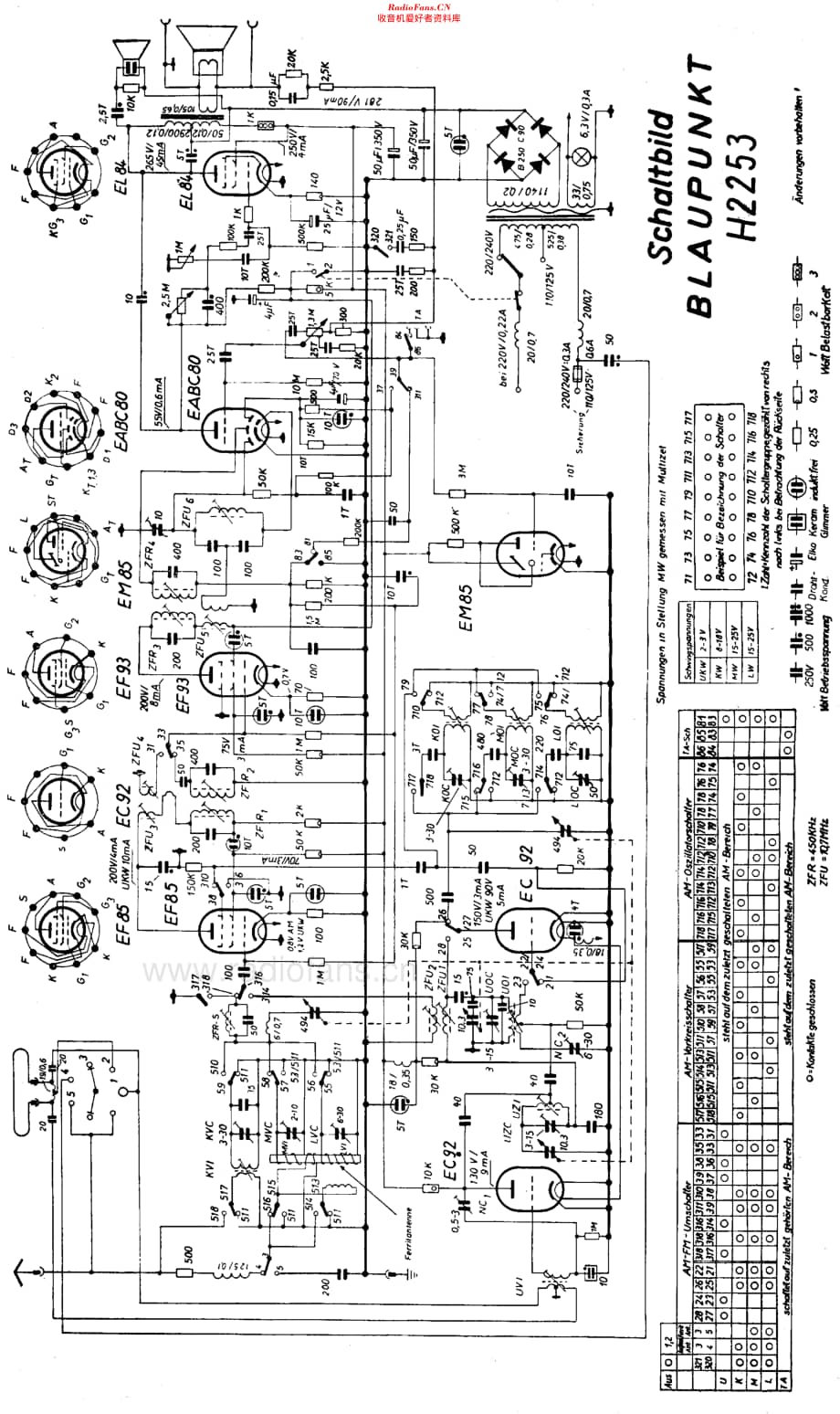 Blaupunkt_H2253维修电路原理图.pdf_第2页