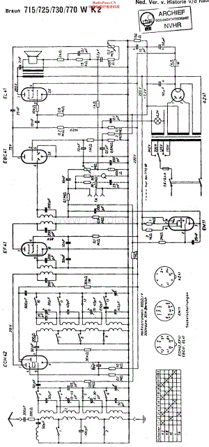 Braun_715WK2维修电路原理图.pdf