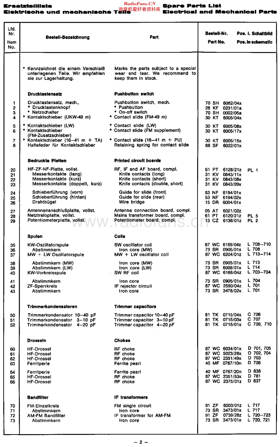 Blaupunkt_7626340维修电路原理图.pdf_第2页