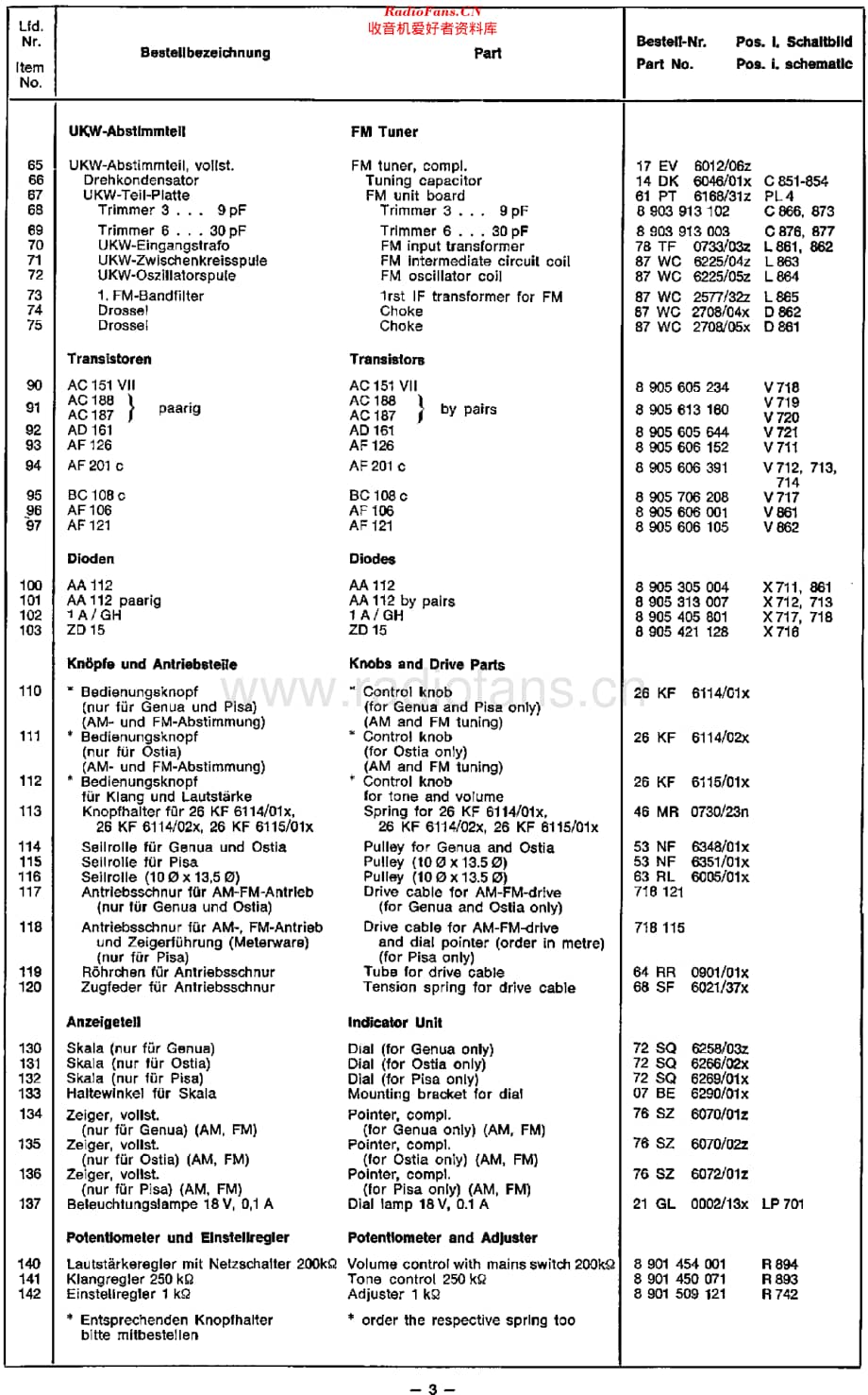 Blaupunkt_7628220维修电路原理图.pdf_第3页