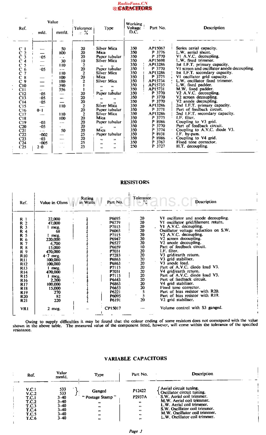 Bush_BA91维修电路原理图.pdf_第3页