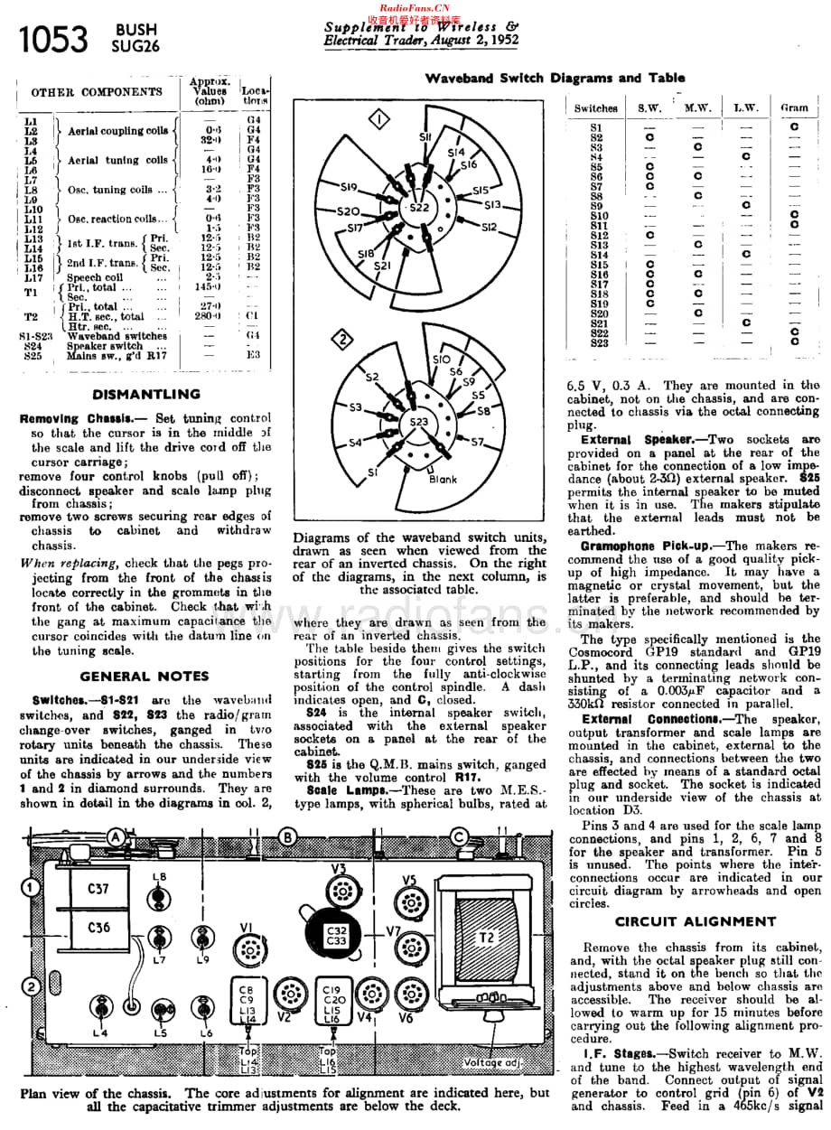 Bush_SUG26维修电路原理图.pdf_第3页