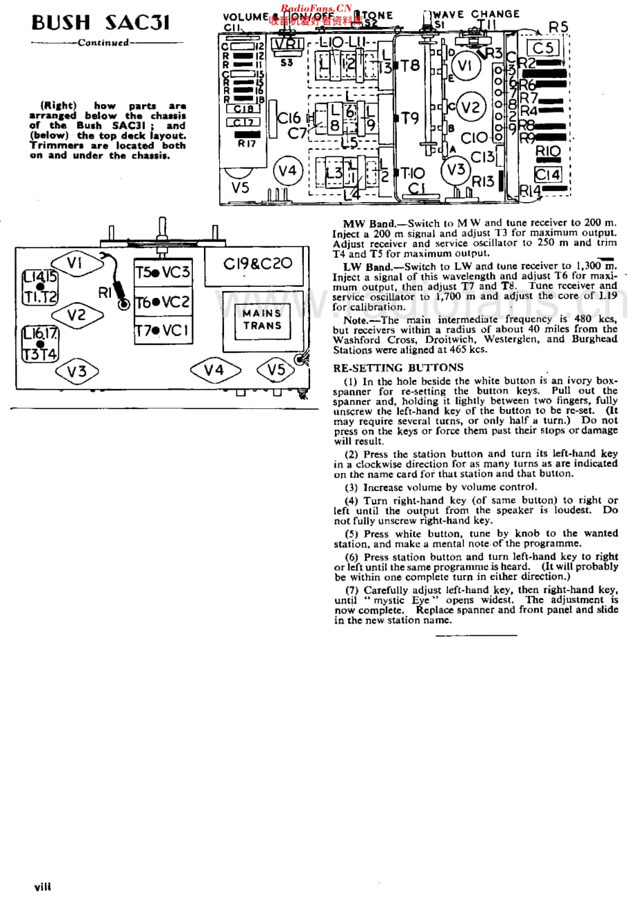 Bush_SAC31维修电路原理图.pdf_第2页