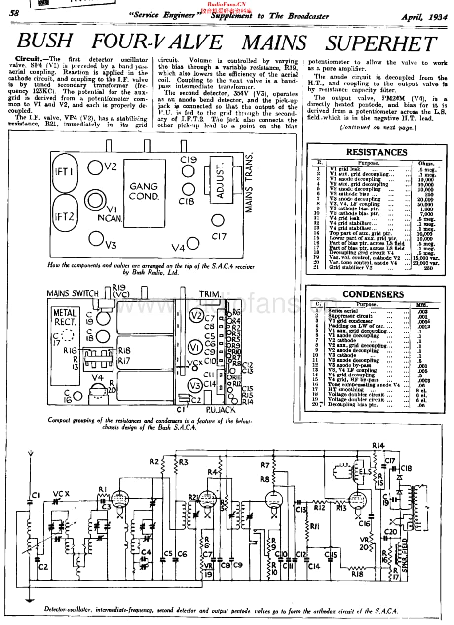 Bush_SAC4维修电路原理图.pdf_第1页