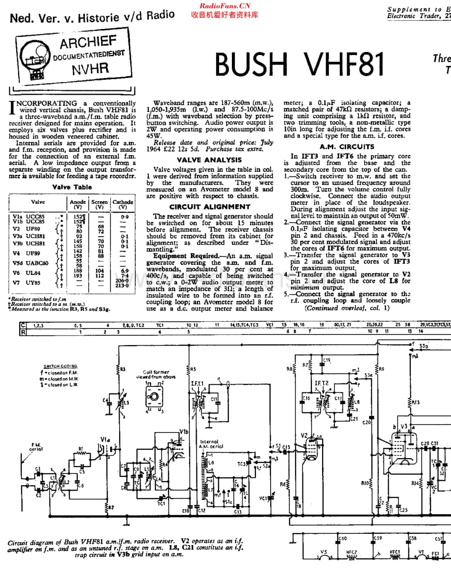 Bush_VHF81维修电路原理图.pdf_第1页