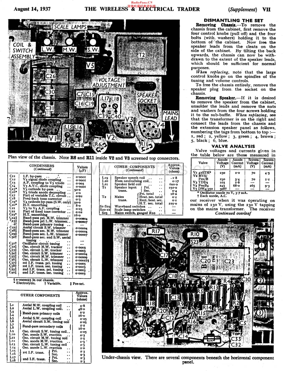 Bush_SW43维修电路原理图.pdf_第2页